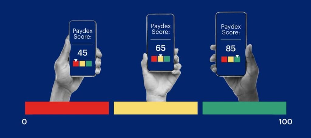 Paydex Score